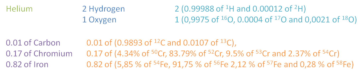 Examples of different ways of defining materials in GDML