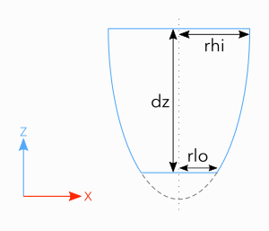 paraboloid parameters