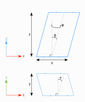parallelepiped parameters
