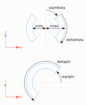 sphere parameters