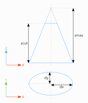 elliptical cone parameters