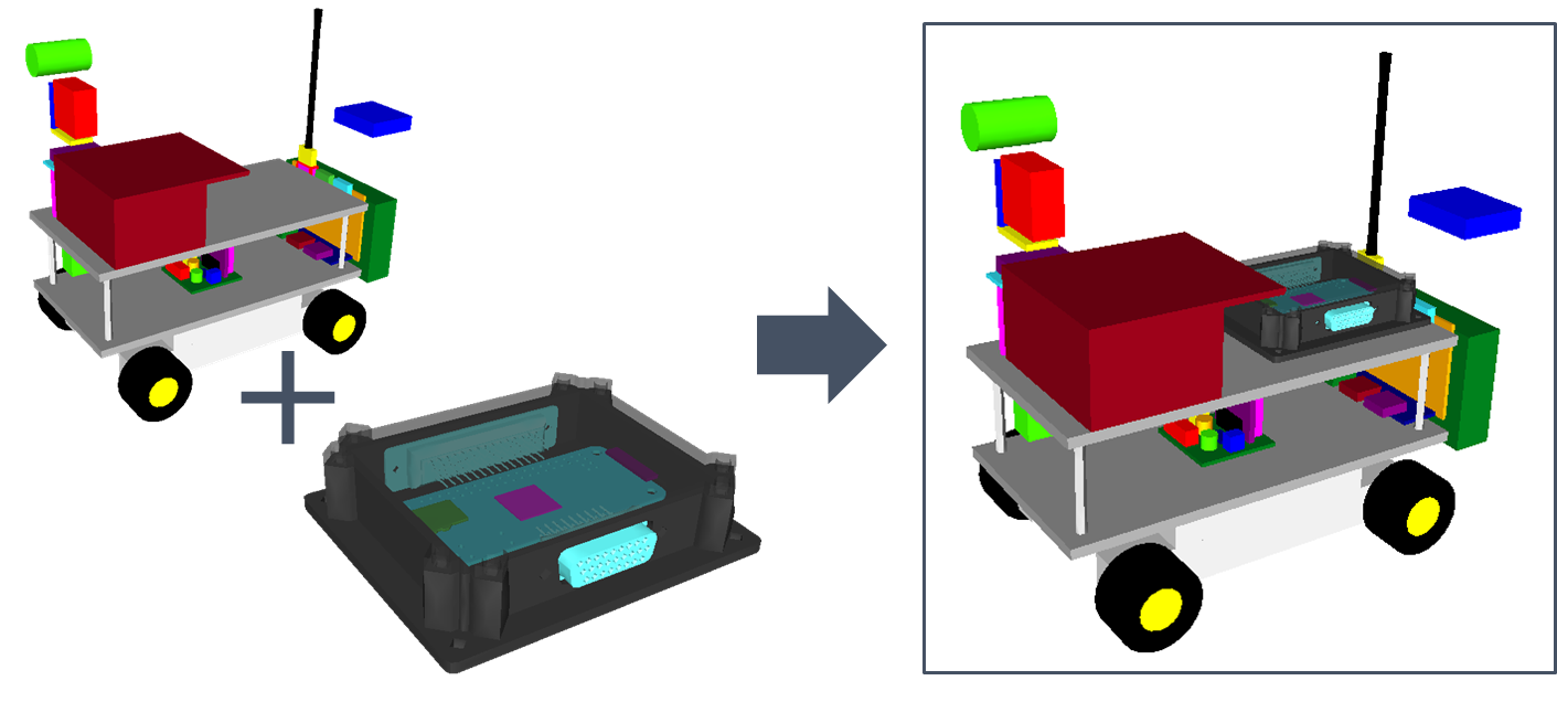 Example of import of GDML file