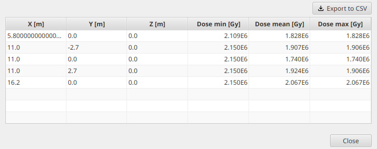 Results panel for SSAM in multi-position mode
