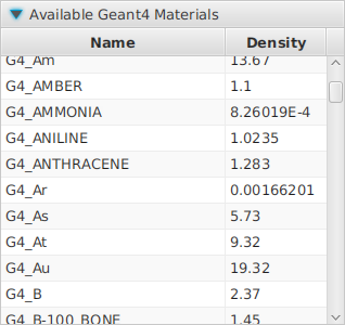 Table of available Geant4 materials and their associated density