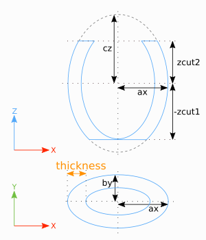 ellipsoid parameters