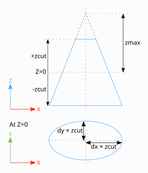 elliptical cone parameters