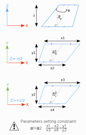 general trapezoid parameters