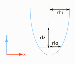 paraboloid parameters