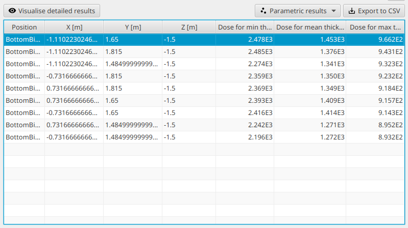 Results panel for SSAM in multi-position mode