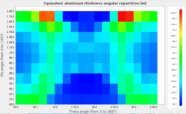 Angular repartition of the equivalent thickness of aluminium in metre for each sphere sector