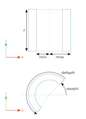 tube parameters