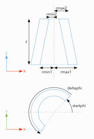 cone parameters