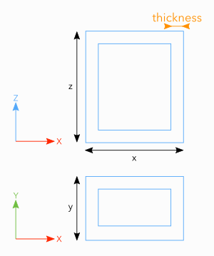 box parameters